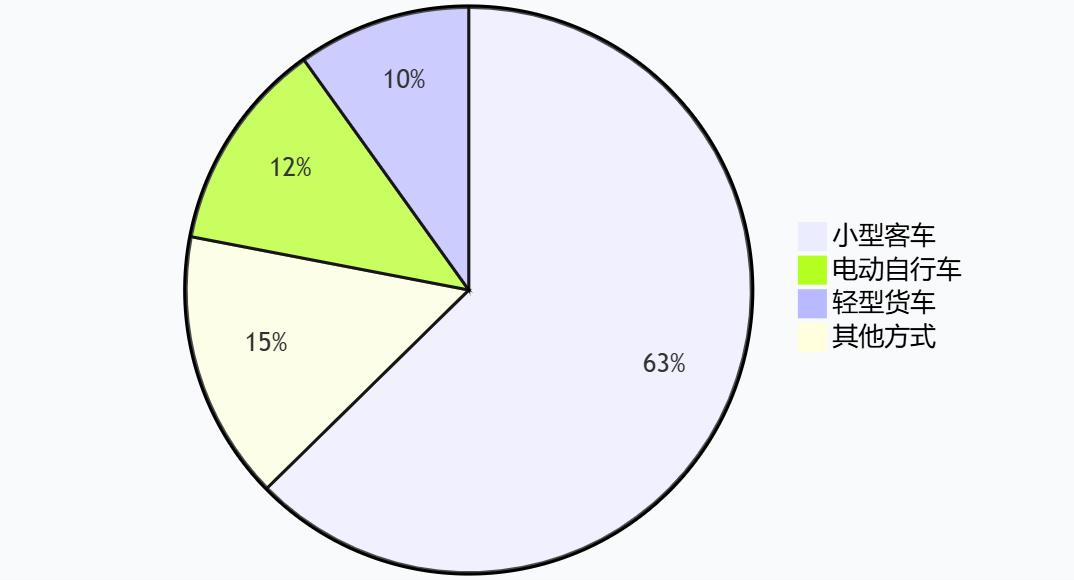 出行提示_元旦煙臺高速通行政策_煙臺元旦假期交通路況