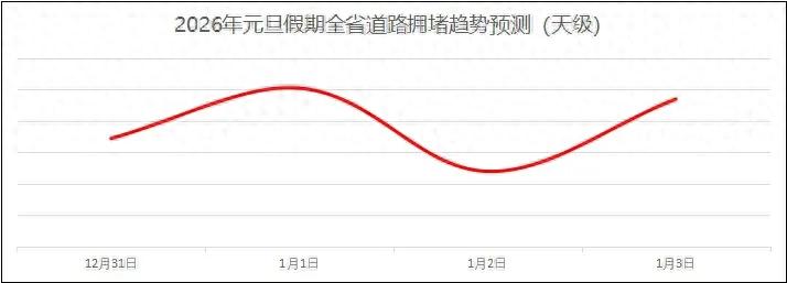 出行提示_元旦假期道路交通安全“兩公布一提示”_湖北交警元旦假期出行安全提示