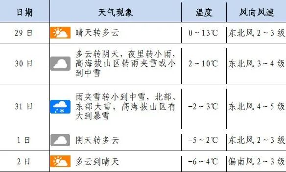 雨雪天氣學校周邊道路擁堵路況_出行提示_元旦假期學生交通安全出行提示