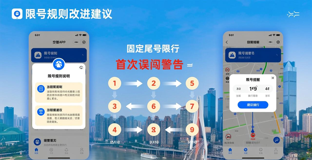 城市車輛限號(hào)初衷效果爭(zhēng)議改進(jìn)方向_限行_城市限號(hào)政策利弊分析