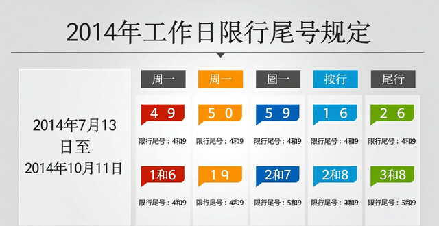 限行_單雙號限行政策_北京單雙號限行歷史
