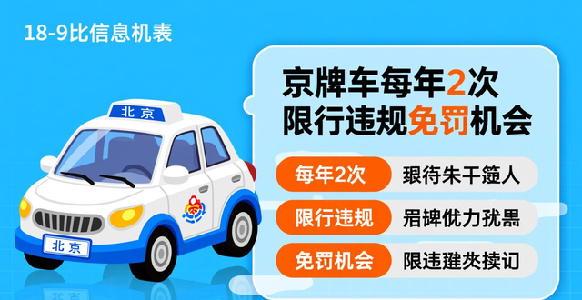 北京外地車限行細則_限行_北京本地車限行規(guī)則