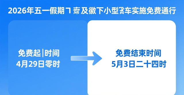 安徽省高速公路車流預(yù)測(cè)_安徽省五一高速公路出行提示_出行提示